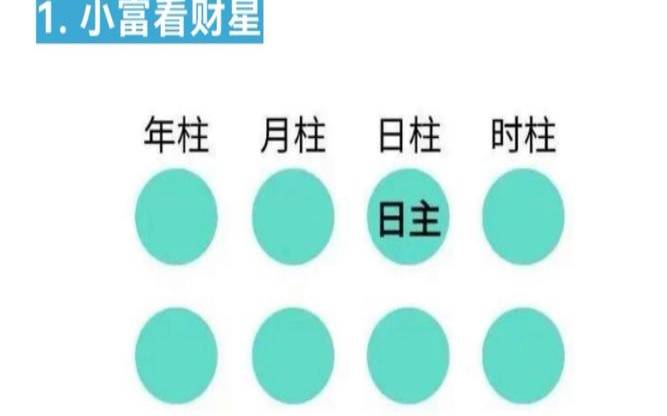 八字看富贵层次:看你是大富（八字小富是千万级别吗）