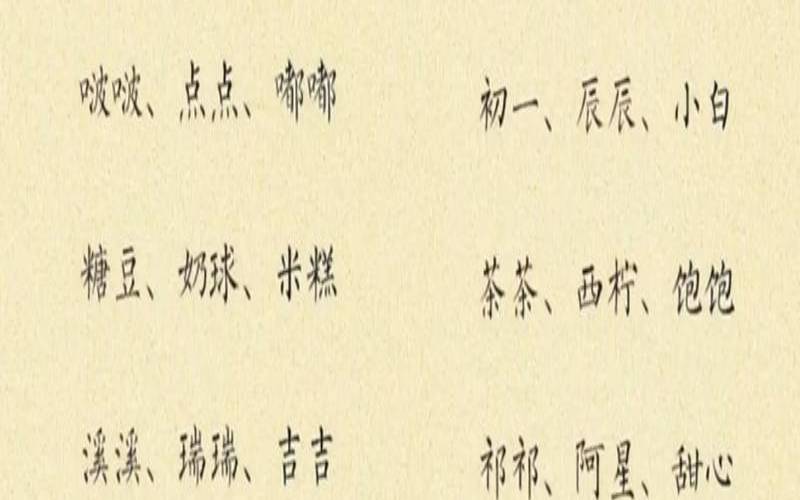 宝宝起名字免费测试（新生儿名字测算）