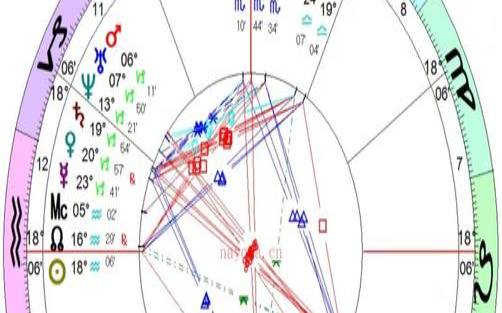 塔罗星盘占卜（占卜是真的准吗）