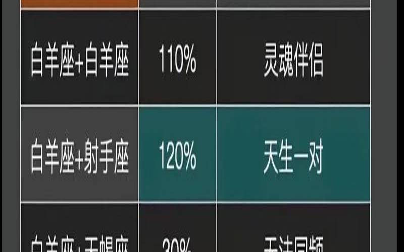 相信星座害了多少人的说说（星座有必要相信吗）