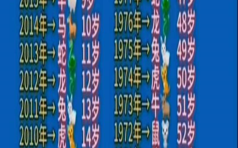 00后的生肖是什么（00后十二生肖年龄对照表）