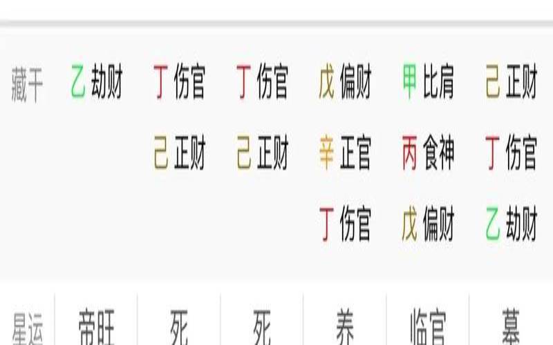 女品八字食神制杀很懒吗（顶级贵妇八字特点食神制杀）