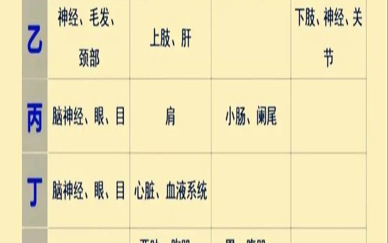 八字五行与身体健康（生辰八字喜用神查询表）