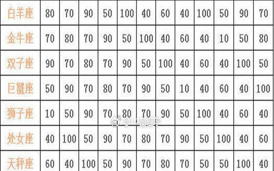星座匹配图星座配对（免费姓名配对软件）
