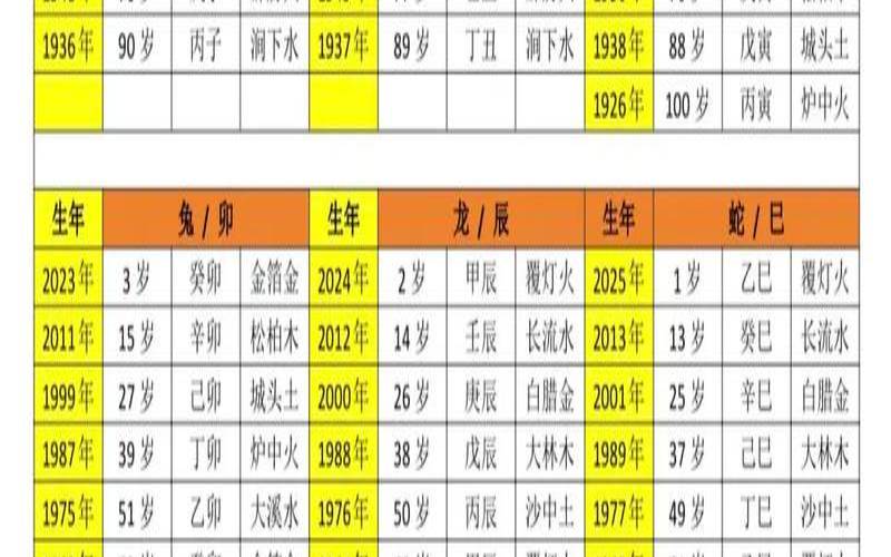 生肖年份对照表2019-2025（2020年年份属相年龄对照表）