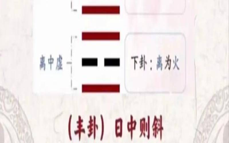 易经第55卦是什么卦（生肖4.5数字打一个生肖）