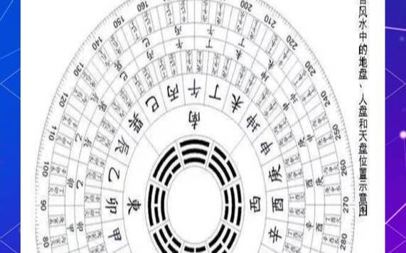 巽山乾十二水口吉凶断法图（罗盘定位方向怎样看）