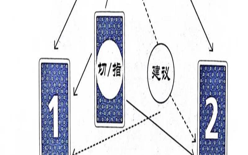 塔罗牌感情运势如何（塔罗牌占卜规则）