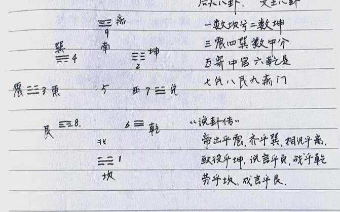 八卦如何断吉凶呢（八卦断病绝密口诀）