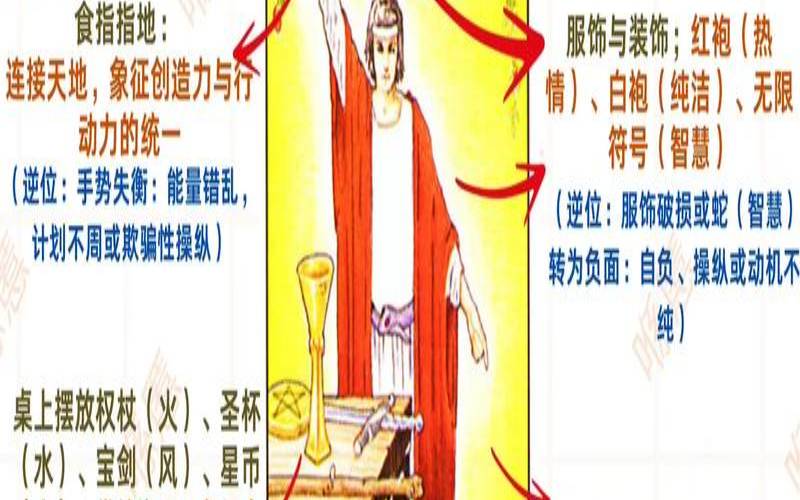 塔罗牌的魔术师怎么玩（魔术师正位代表什么）