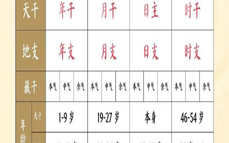 女命看丈夫能力（四柱八字排盘）