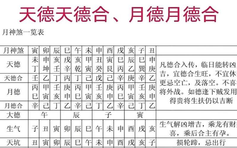 天月二德逢印的女人（什么是天月二德逢印）