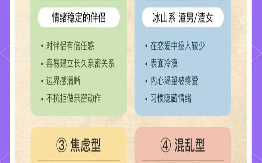 情感模式测试题（依恋人格测试免费版入口）