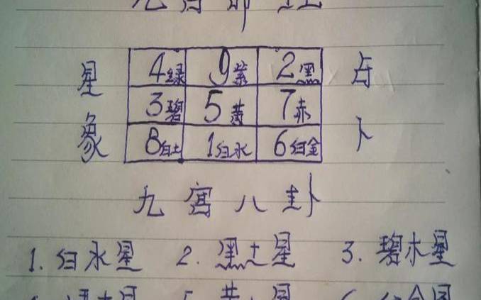 罗盘二十八星宿吉凶表（二十八宿360度吉凶）