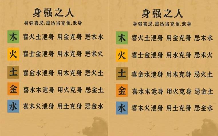 八字喜用神:土金（喜用神金一般忌什么）