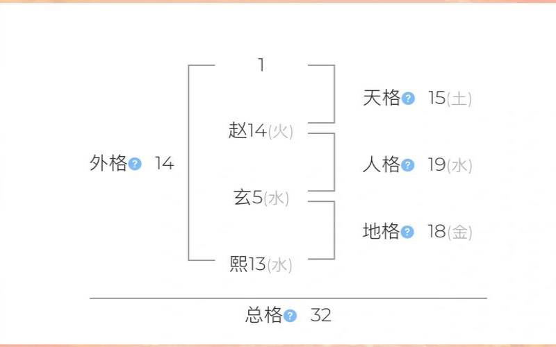 算命吉凶参半是什么意思啊（天格地格人格怎么算）