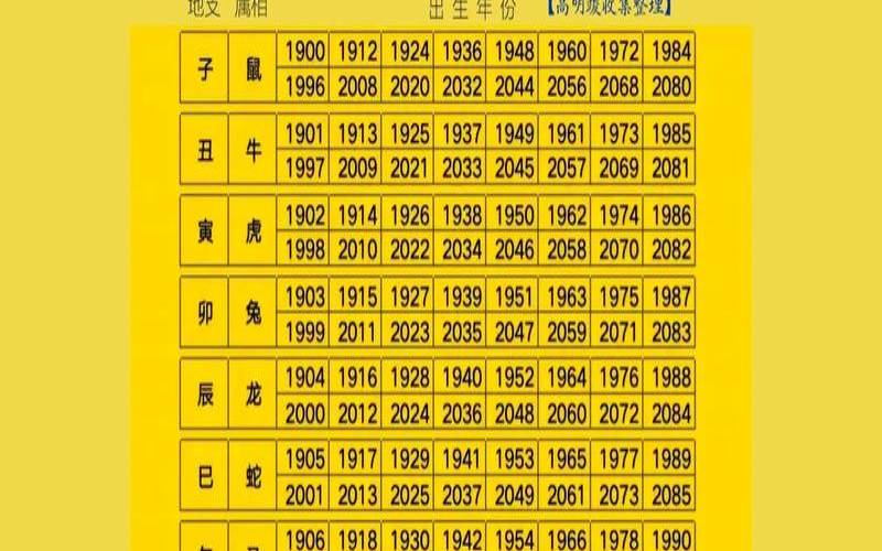 姓华的有什么名字比较好（十二生肖婚姻配对表）