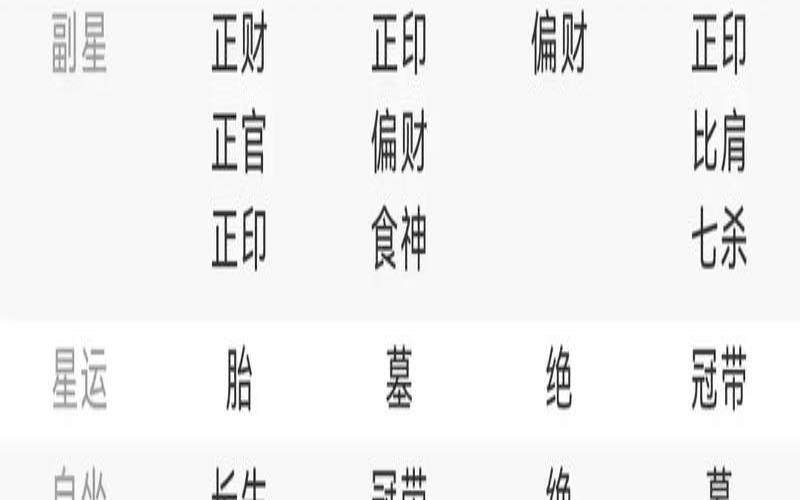 八字命盘解析方法（论八字排命盘）