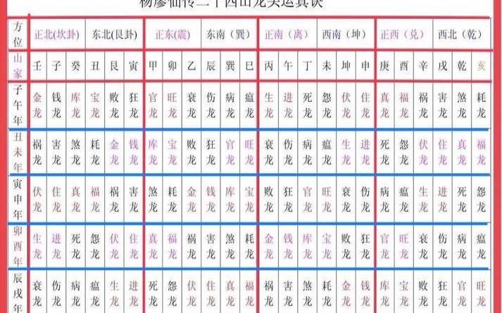 二十四山龙是什么意思（龙运的推算方法）