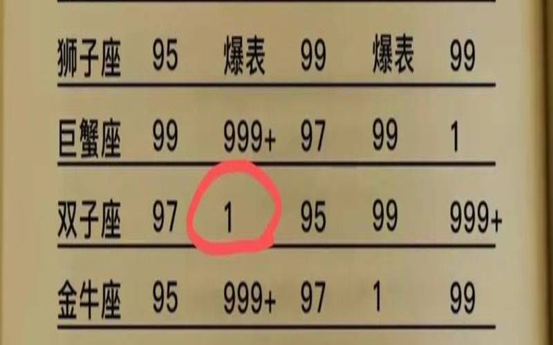 双子座富豪有哪些（十二星座谁最有钱）