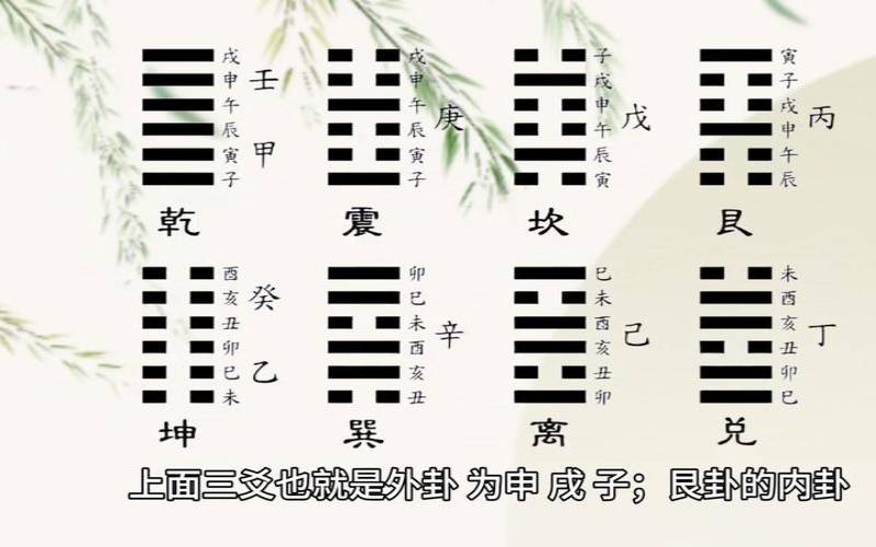 六爻中的冲是什么意思（六爻卦装地支的规律）