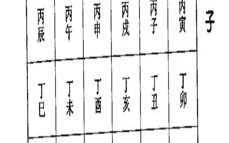 八字命理知识大全（八字基础知识必背）
