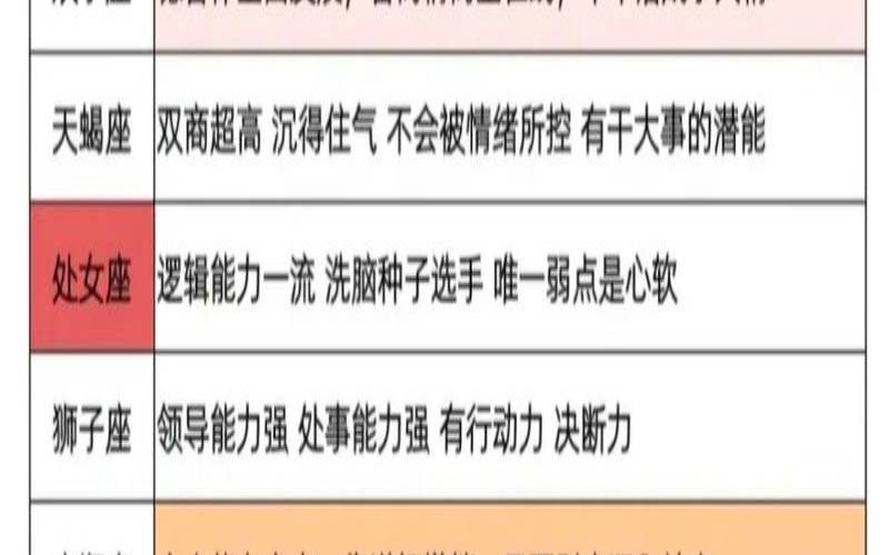 综合实力星座排名榜（实力惊人的星座）