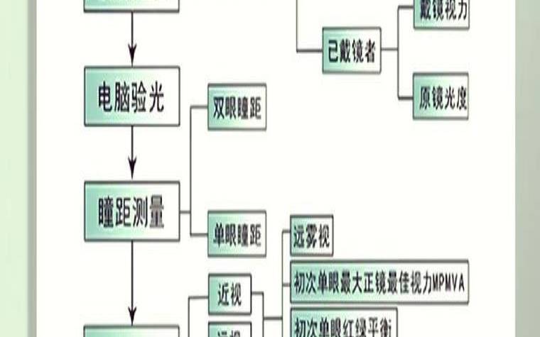 电子产品的老化目的（电子产品老化的目的和作用）