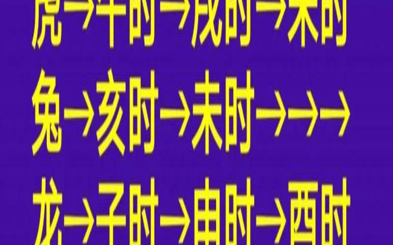十二生肖辰时是什么生肖（晨指什么生肖）