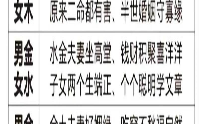 能嫁好老公的三个生肖女（娶能力强的老婆的八字特征）