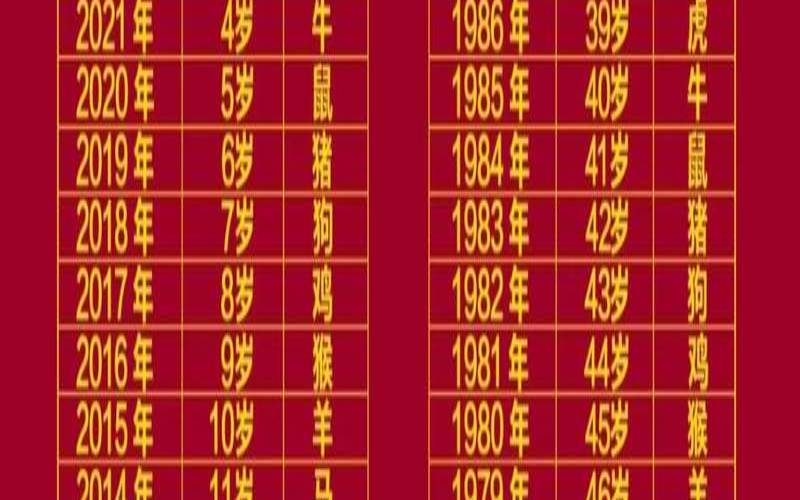 2021年生肖表万年历（2024新版生肖表）
