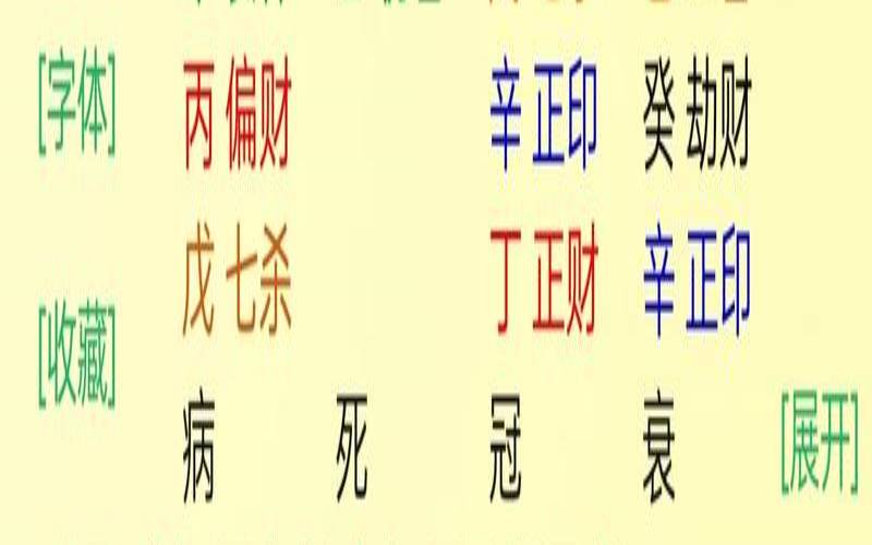 1970年8月29日是什么星座（输入出生日期查八字的软件）