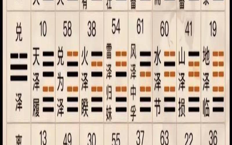 周易49卦解析（周易六十四卦吉凶查对表）