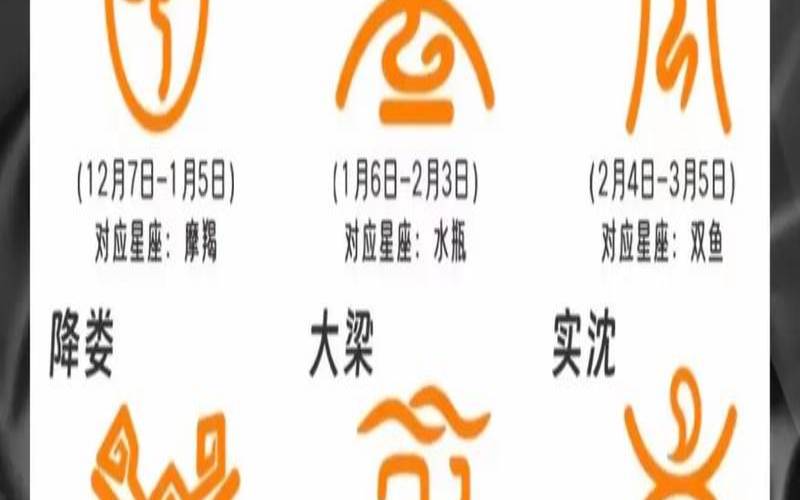 旧历10月初五是什么星座（6月5日是什么星座）