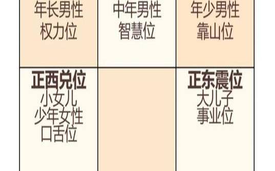 算命说的方位是按什么来的（算命说的东北方向是指哪里）
