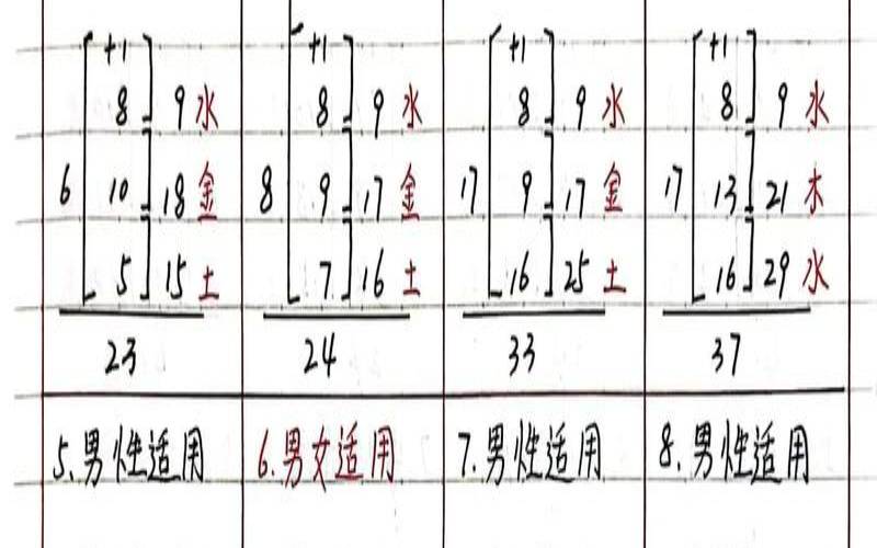 姓名五格配对表（三才五格测试姓名）