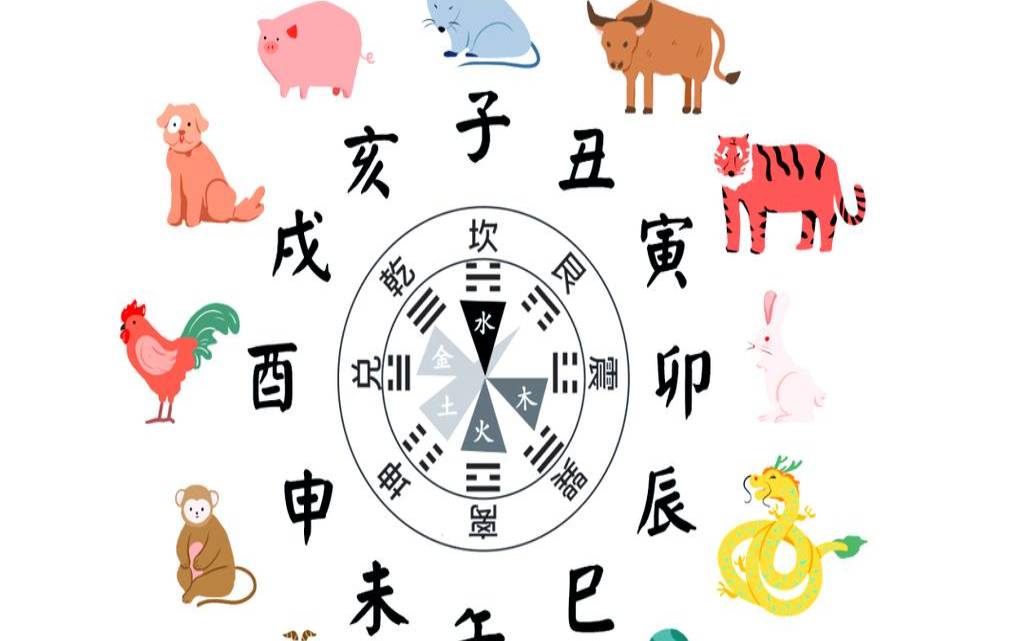十二生肖的财运方位（十二生肖最佳求财方向）