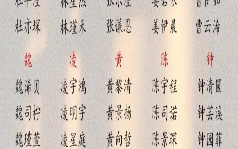 男孩名字大全取名字（100分姓名大全）