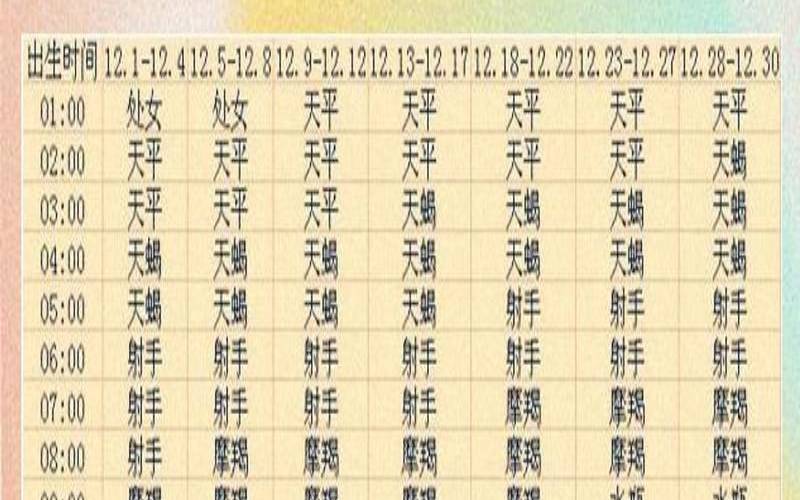 不确定出生时间怎么查上升星座（月亮星座上升星座查询）