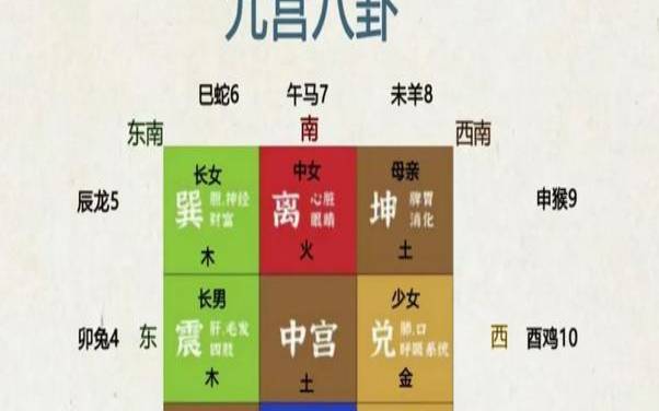 八卦方位吉凶是怎样知道的（八卦方位图解）