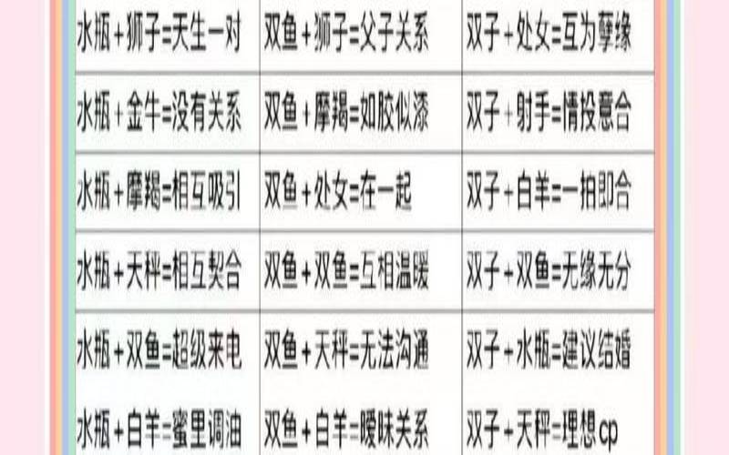 十二星座情侣搭配表（十二星座男女最佳配对）