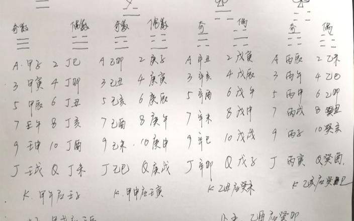 扑克牌算命1到13怎么玩（扑克牌打一生肖）