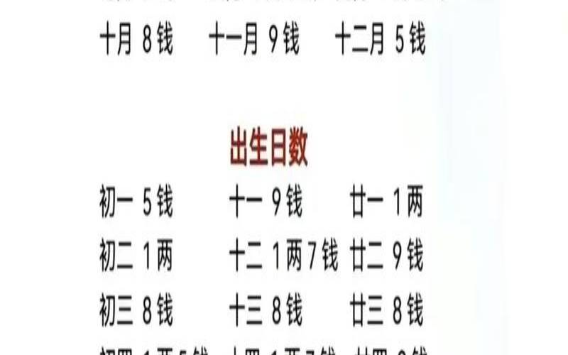 八字几斤几两算命2010年（2021八字几斤几两）