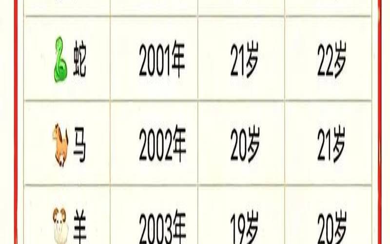 1907年属什么生肖几岁（1907年12月5日属什么生肖）