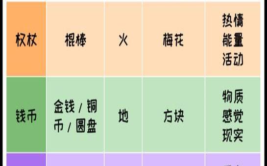 塔罗牌和扑克牌对应（占卜扑克牌是怎么玩的）