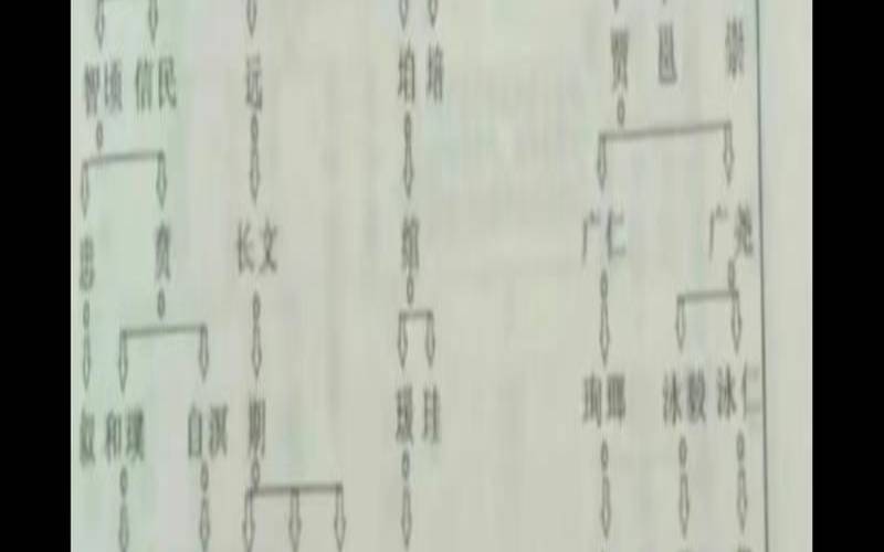 黄氏族谱字辈60个字辈（黄氏家谱查询）
