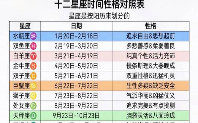 星座排序是怎么排的（星座排序表按时间）