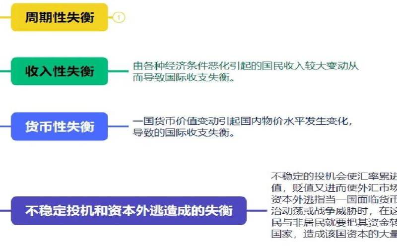 啥原因导致你收支失衡呢（贸易收支失衡的主要原因）