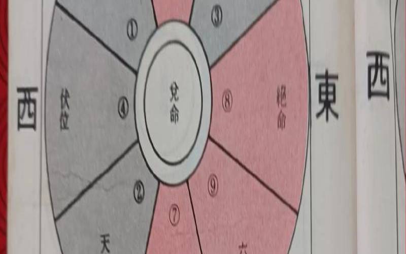兑宅风水吉凶方位图解（兑宅的财位在哪里）