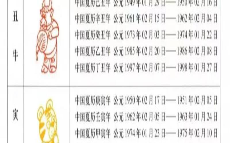 如何通过生辰八字看命运（十二生肖属相命理分析）